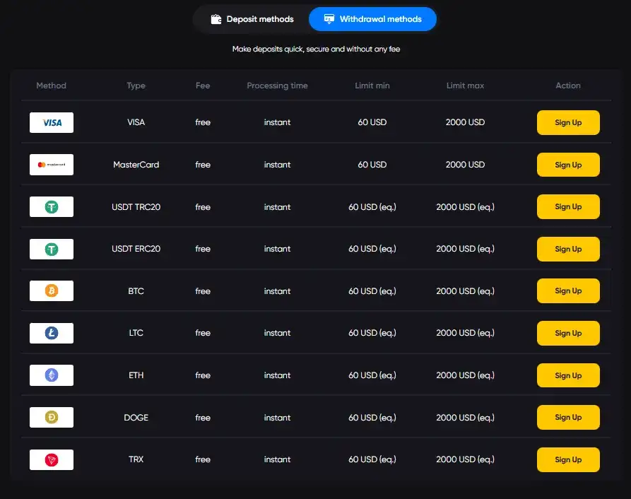 Easy Cashout Caswino Casino AU