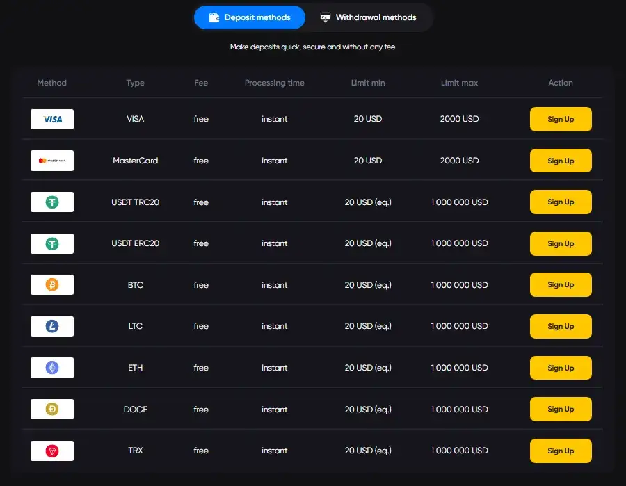 Easy Deposit at Caswino Casino AU